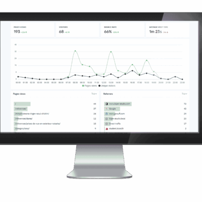 Abla, une solution alternative à Google Analytics